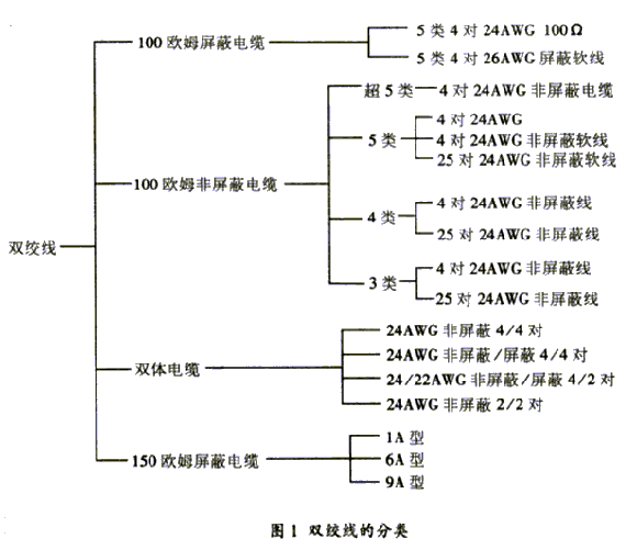 综合布线产品