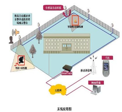 监狱智能视频监控系统