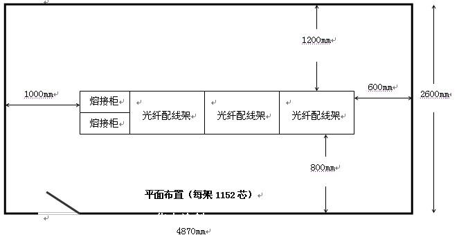 浅谈校园网光纤布线之前期规划光纤布线