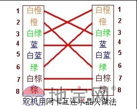 网线水晶头接法详解(图解)