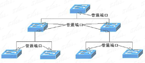 交换机图解:交换机与路由器组网