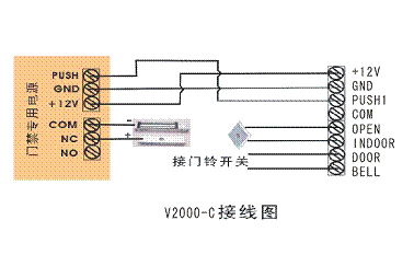 北京深万科技 弱电学院 弱电基础  单门感应密码门禁机使用说明书