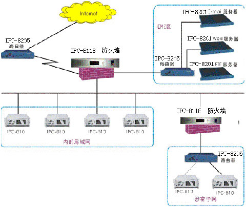 网络安全防火墙系统图